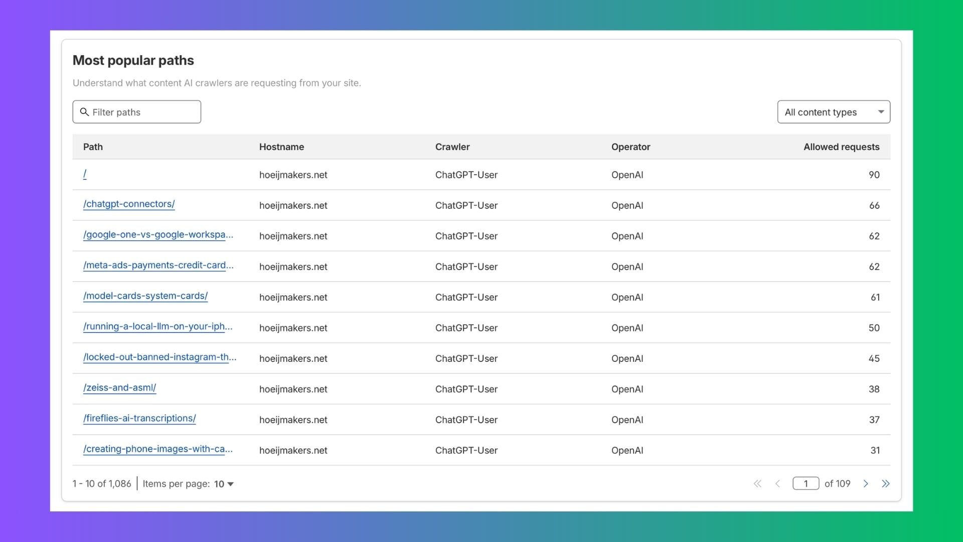 Flying Blind: Measuring Traffic When Your Readers Are Machines