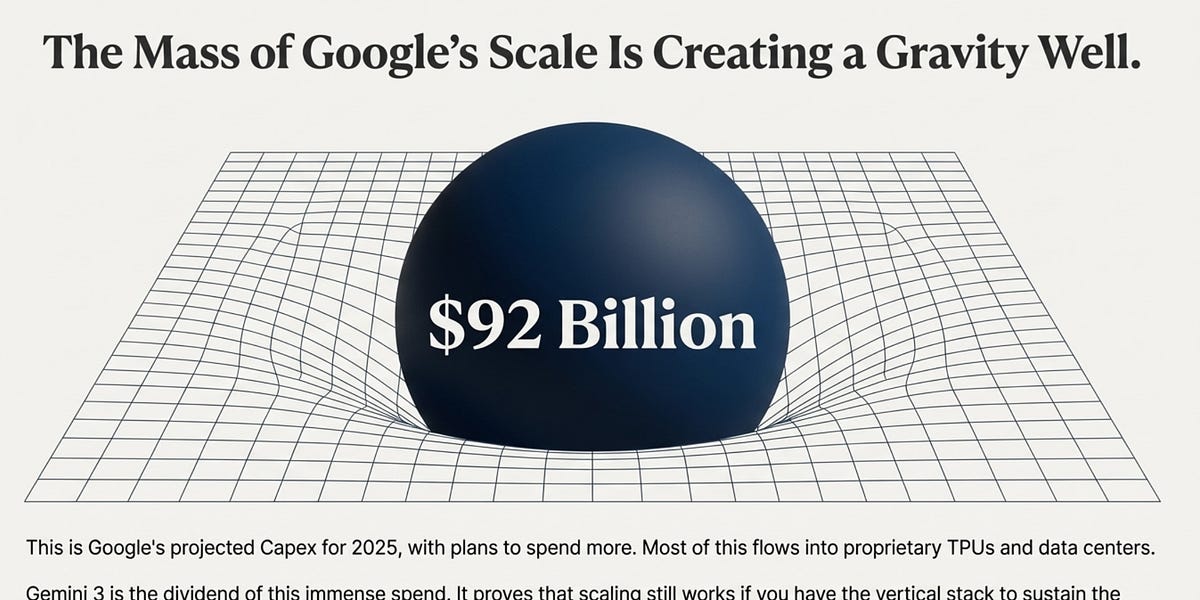 The Workspace Advantage: Google’s Quiet Lead in the AI Shift